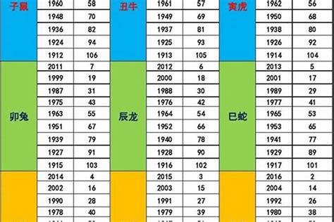 1949年五行属什么